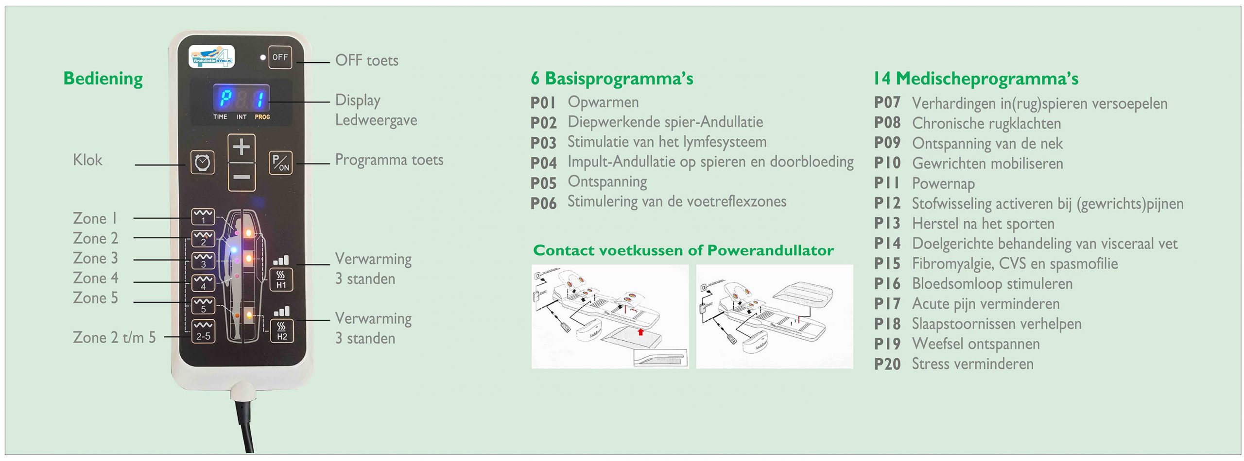 Gebruiksinstructies Andullatie 4 you - Op het Scherm